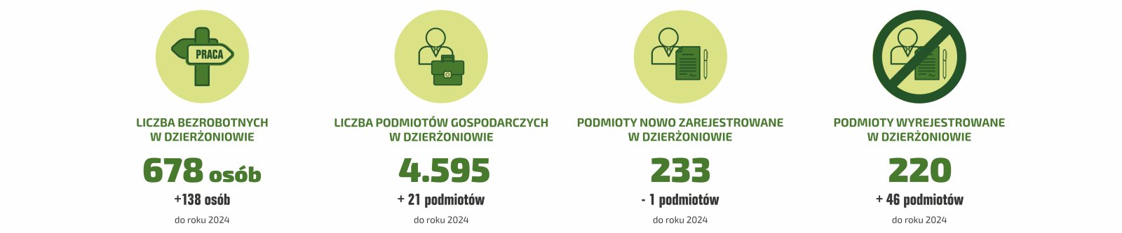 opis grafiki poniżej