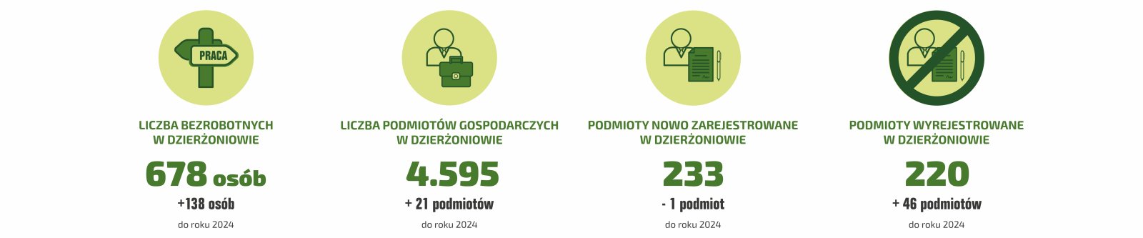 opis pod grafiką