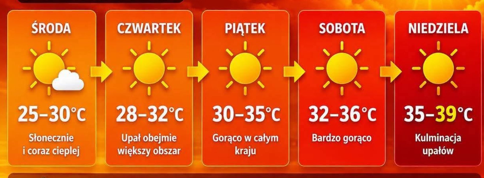 Grafika z prognozą pogody od środy do niedzieli